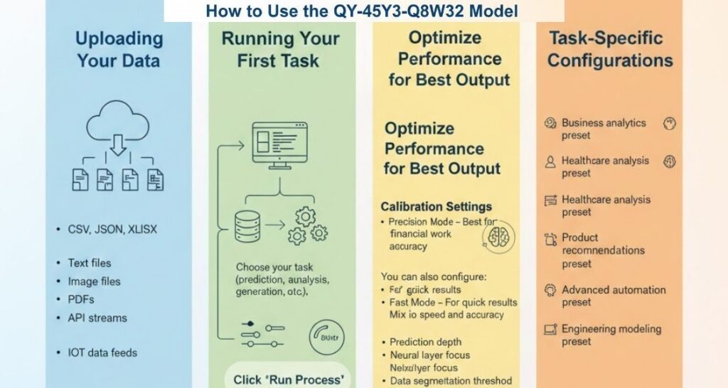 How to Use QY-45Y3-Q8W32 Model Step-by-Step