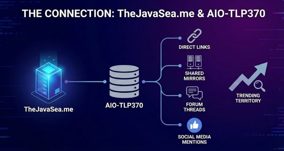 The Connection Between TheJavaSea.me and AIO-TLP370